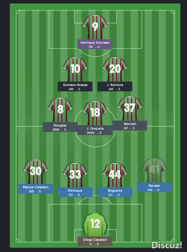 fluminense-formation.png