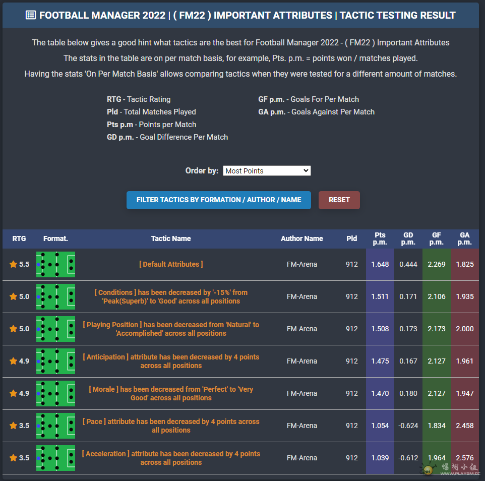 2021-11-13 10_59_47-Football Manager 2022 - ( FM22 ) Important Attributes - Tact.png