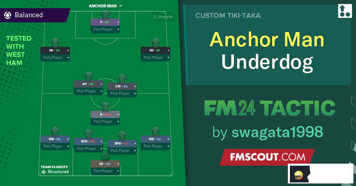 anchor-man-underdog-fm24-tactic.png