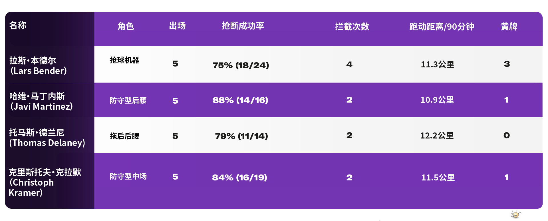 Table 3 CH.png