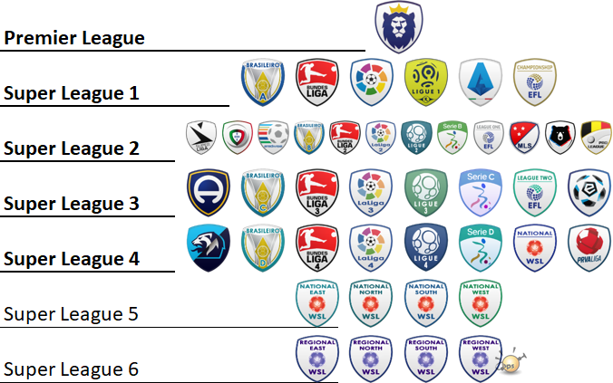 league-structure-wsl-fm21.png