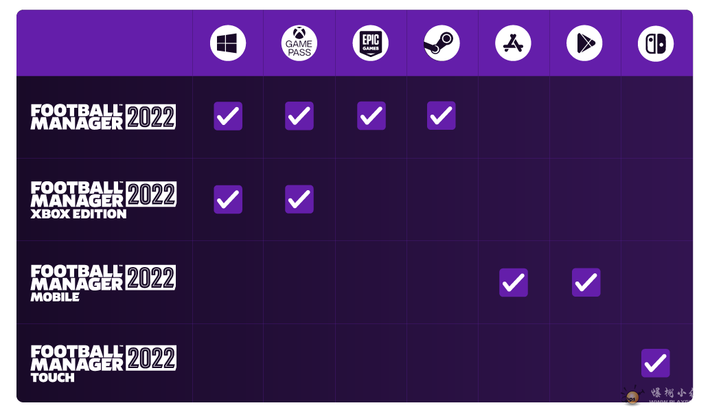 FM22-Platform_Table.png