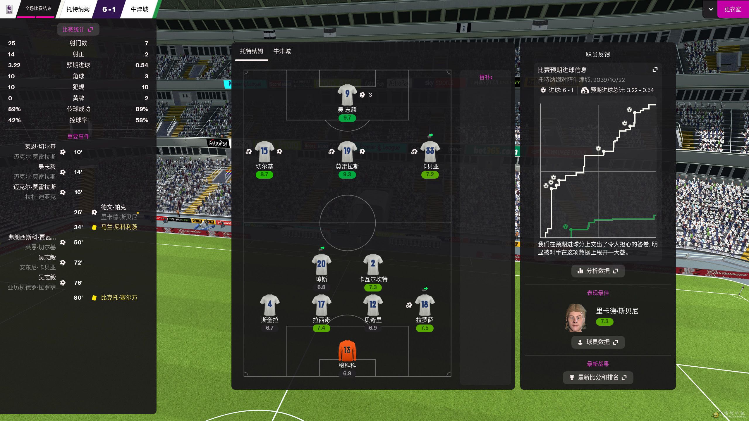 Football Manager 2022 Screenshot 2022.04.10 - 13.01.30.81.jpg