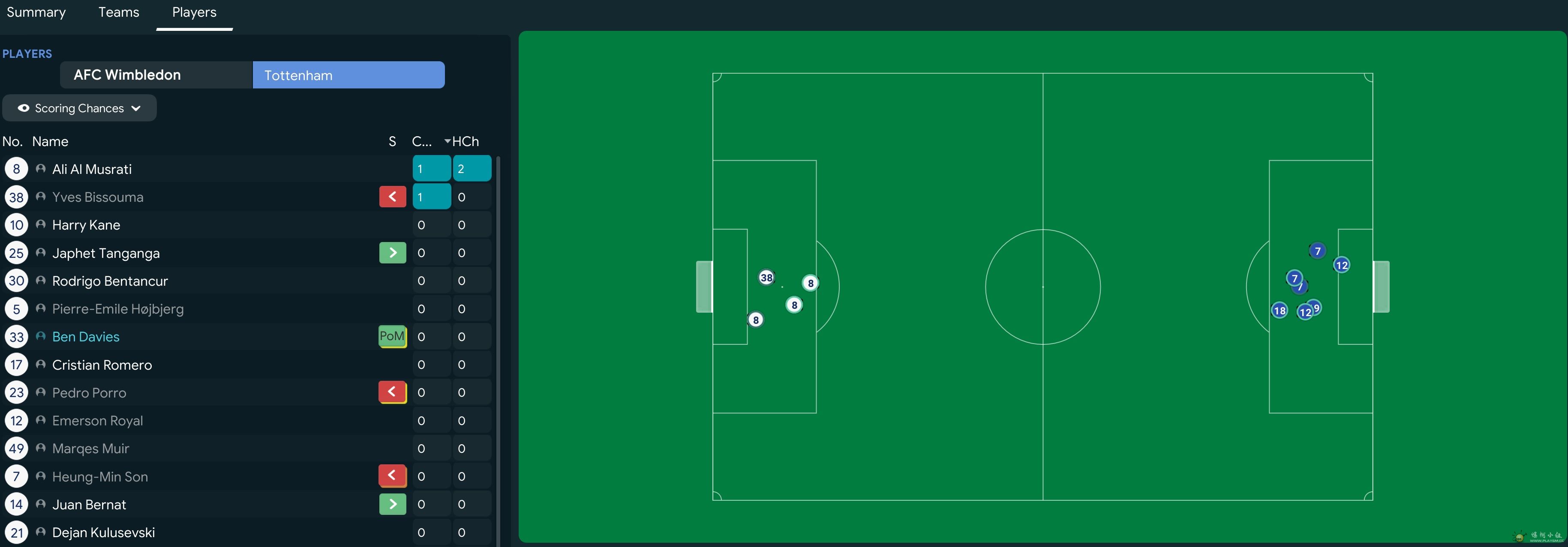 22 FA Cup vs TOT Scoring Chances.jpg