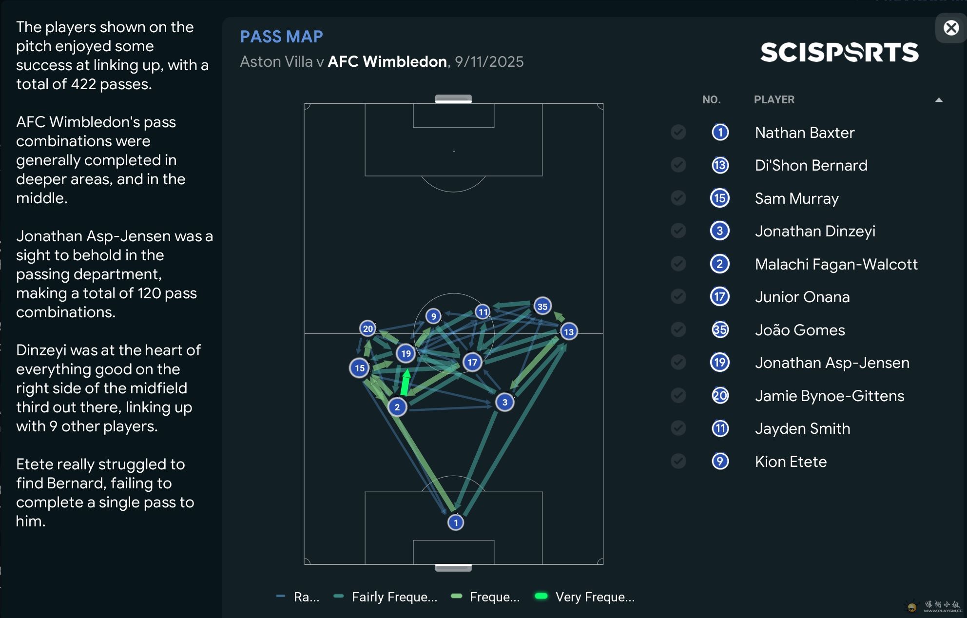 Pass Map vs AST A.jpg