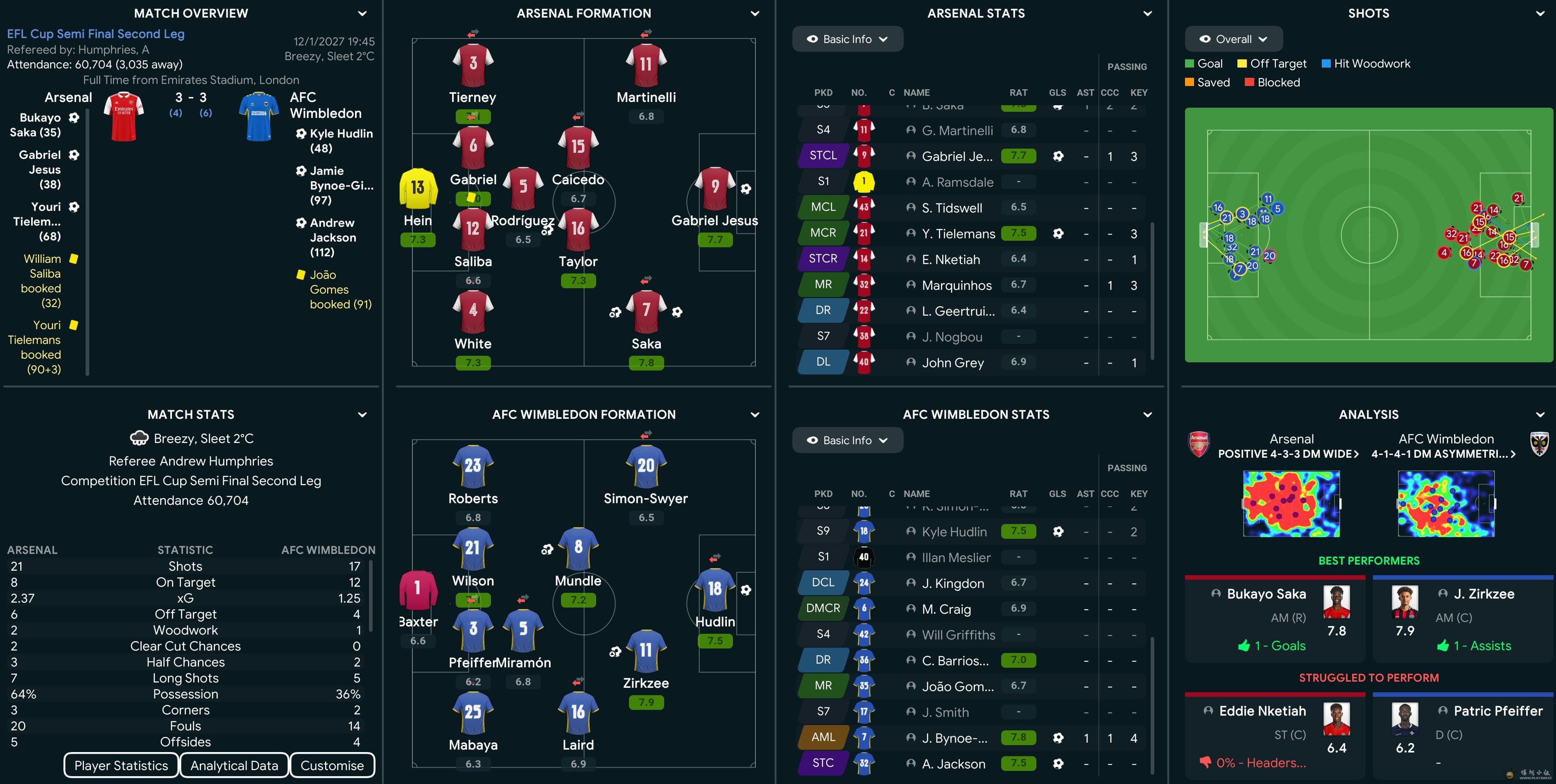 EFL Cup vs ARS A.jpg