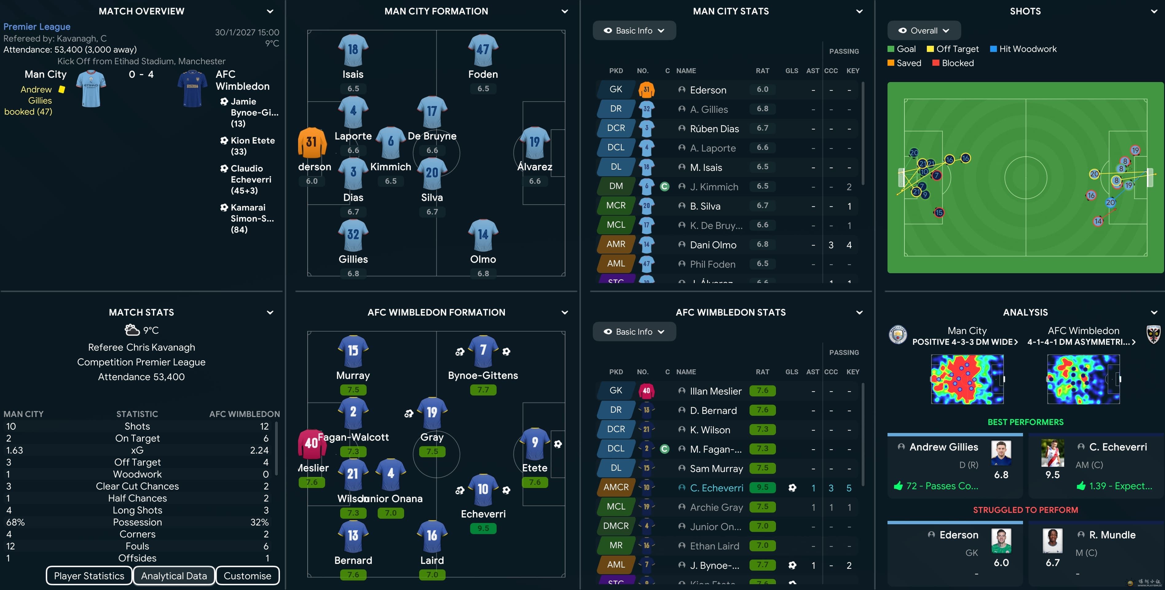 EPL vs MCI A.jpg