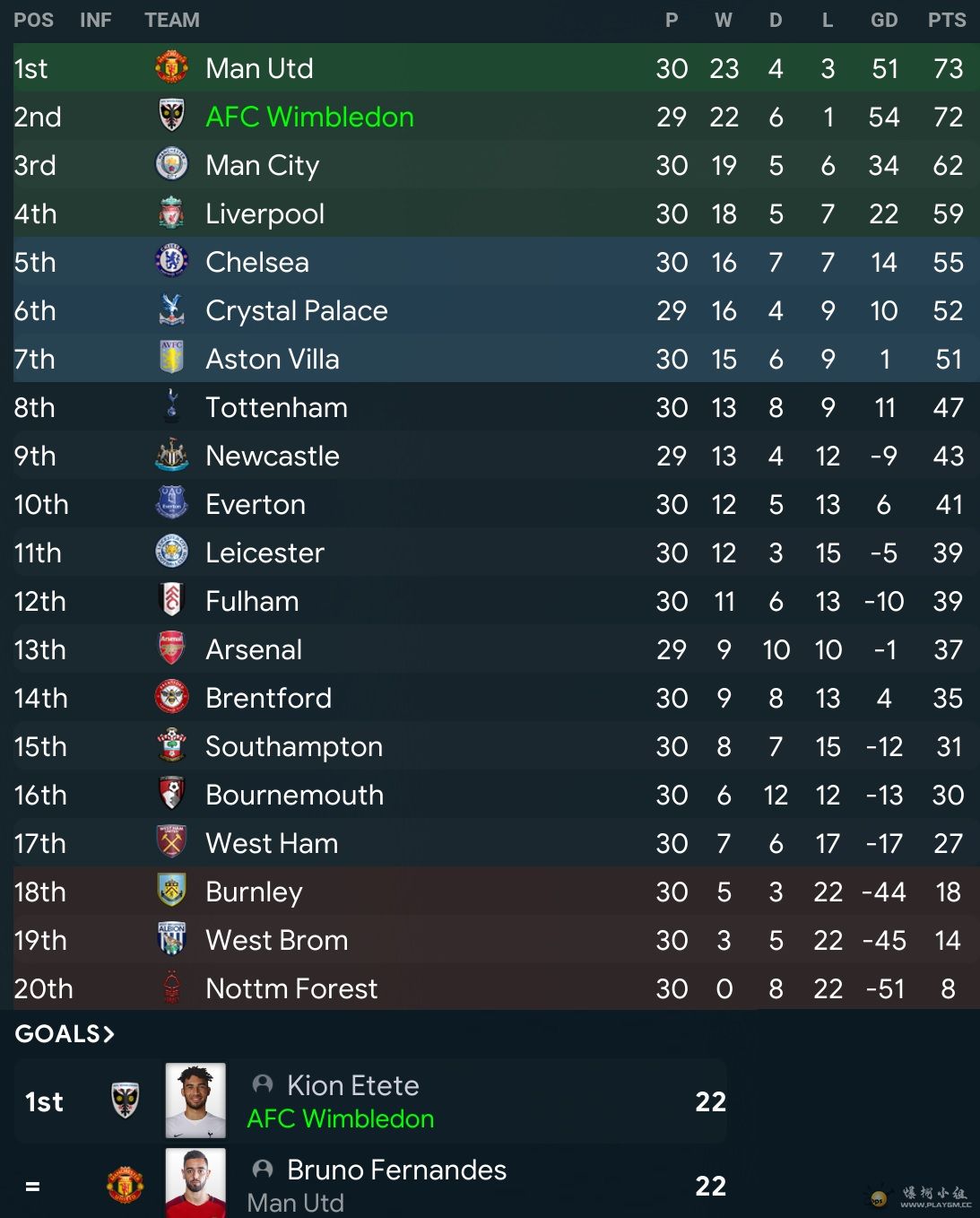 League Table Mar.jpg