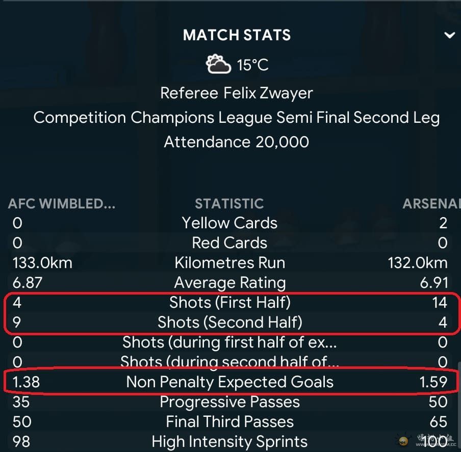 UCL vs ARS H Match Stats.jpg