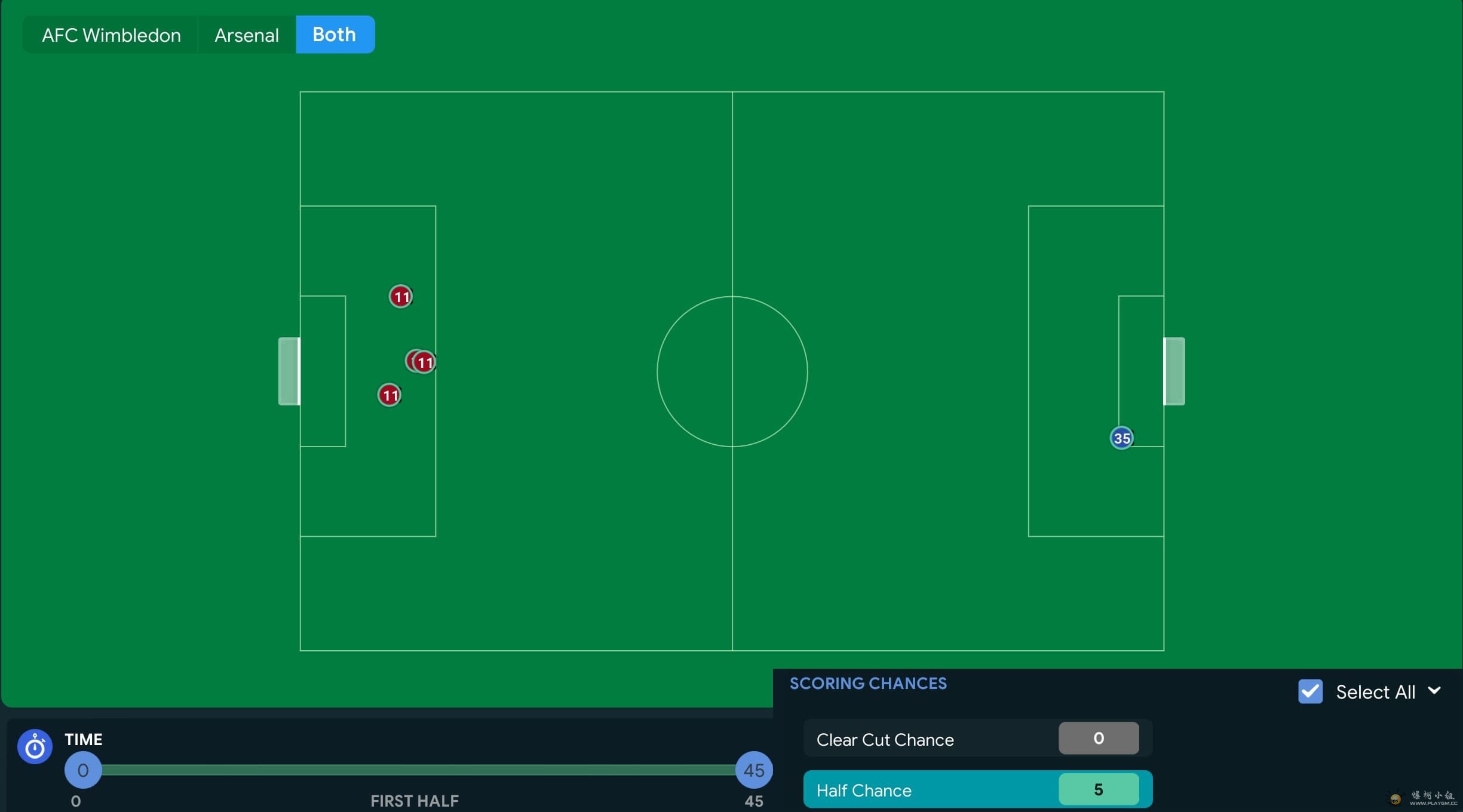 Scoring Chances First Half.jpg