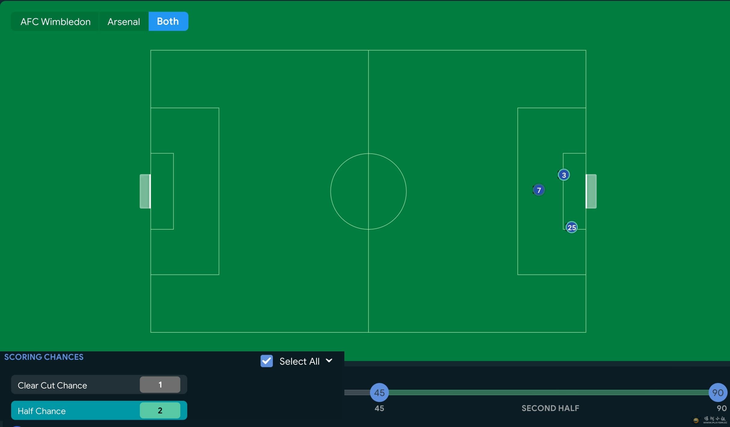 Scoring Chances Second Half.jpg