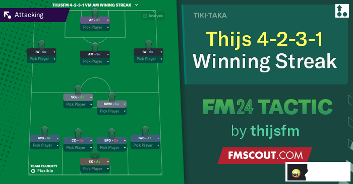 thijs-4231-winning-fm24-tactic.png