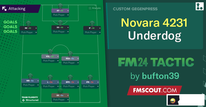 novara-4231-underdog-fm24-tactic.png