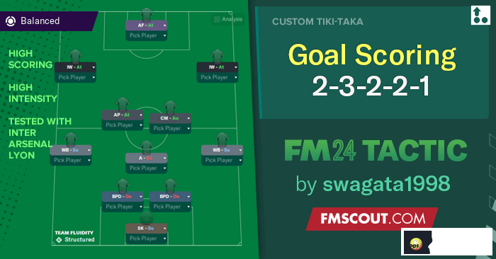 goal-scoring-23221-fm24-tactic.png