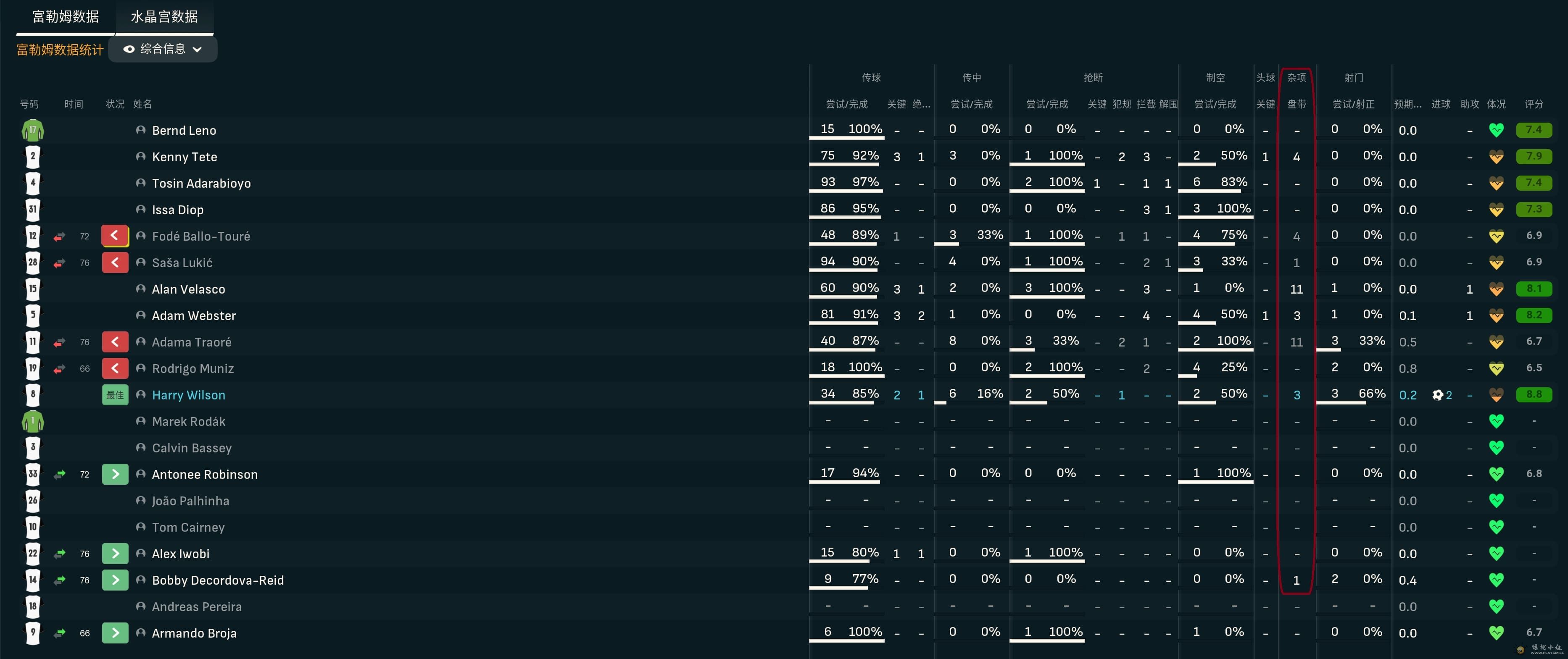 vs CPFC Stats.jpg