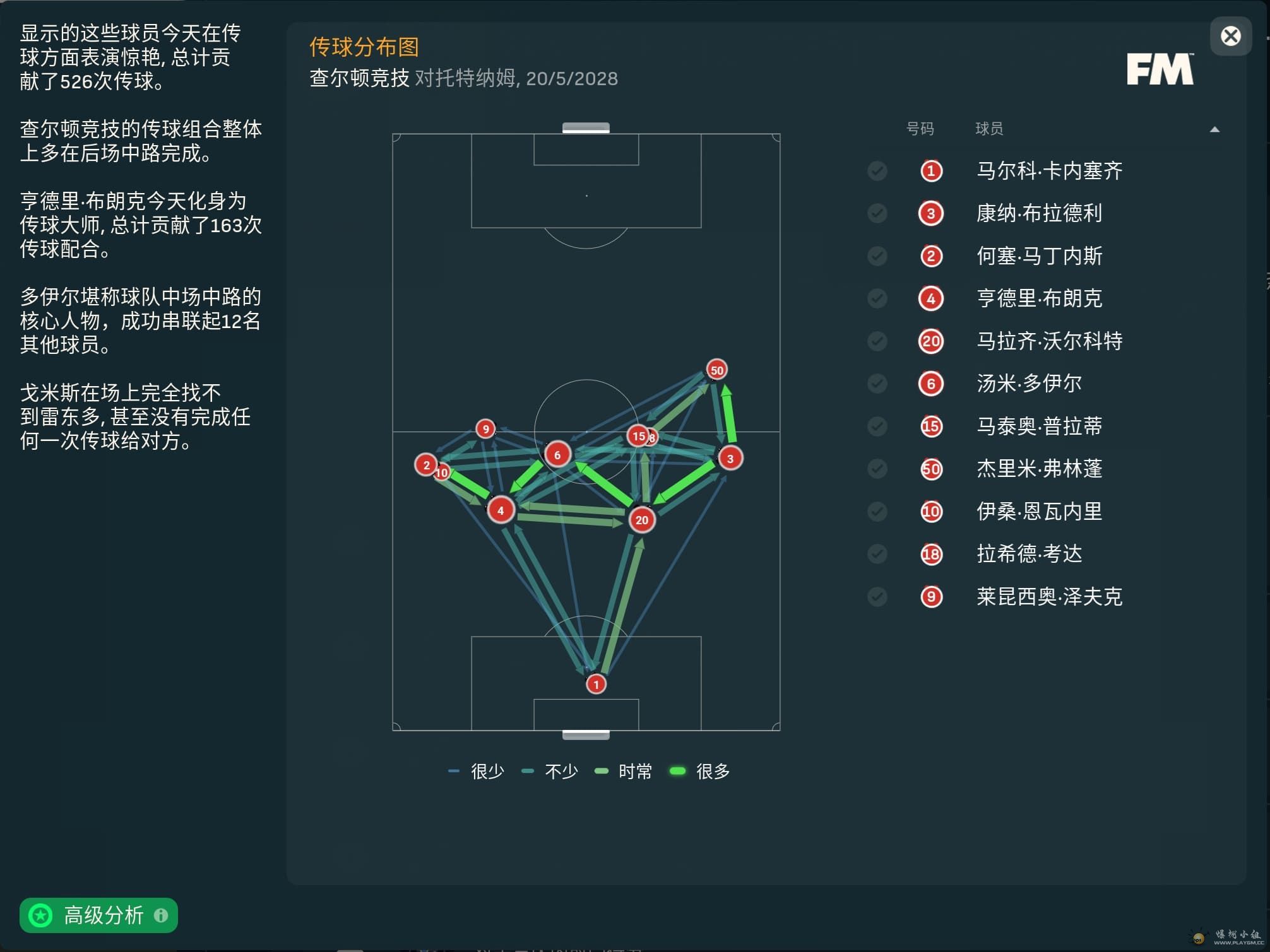 Passing Map vs TOT FA Cup Final 20-5-28.jpg