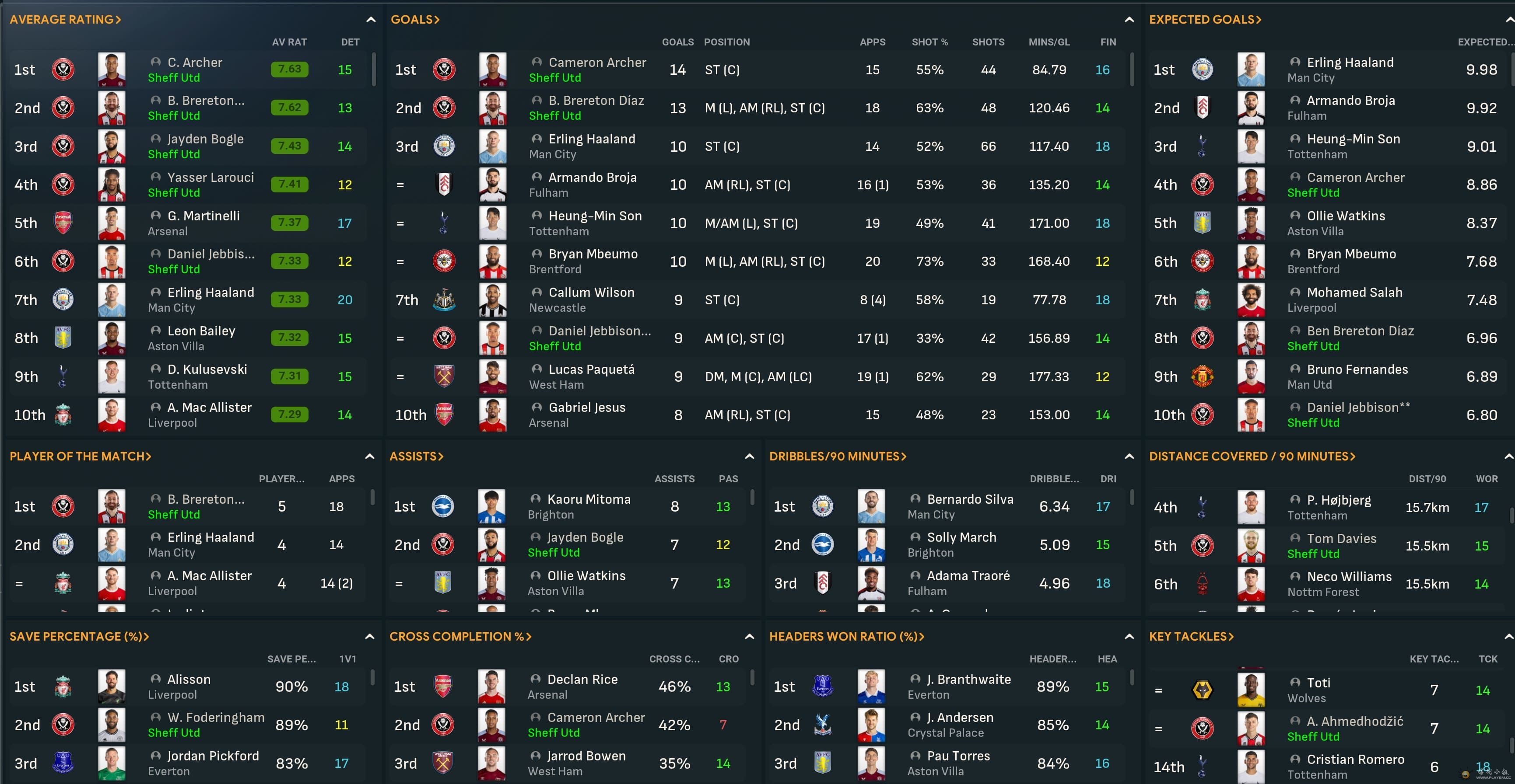 League Stats Jan.jpg