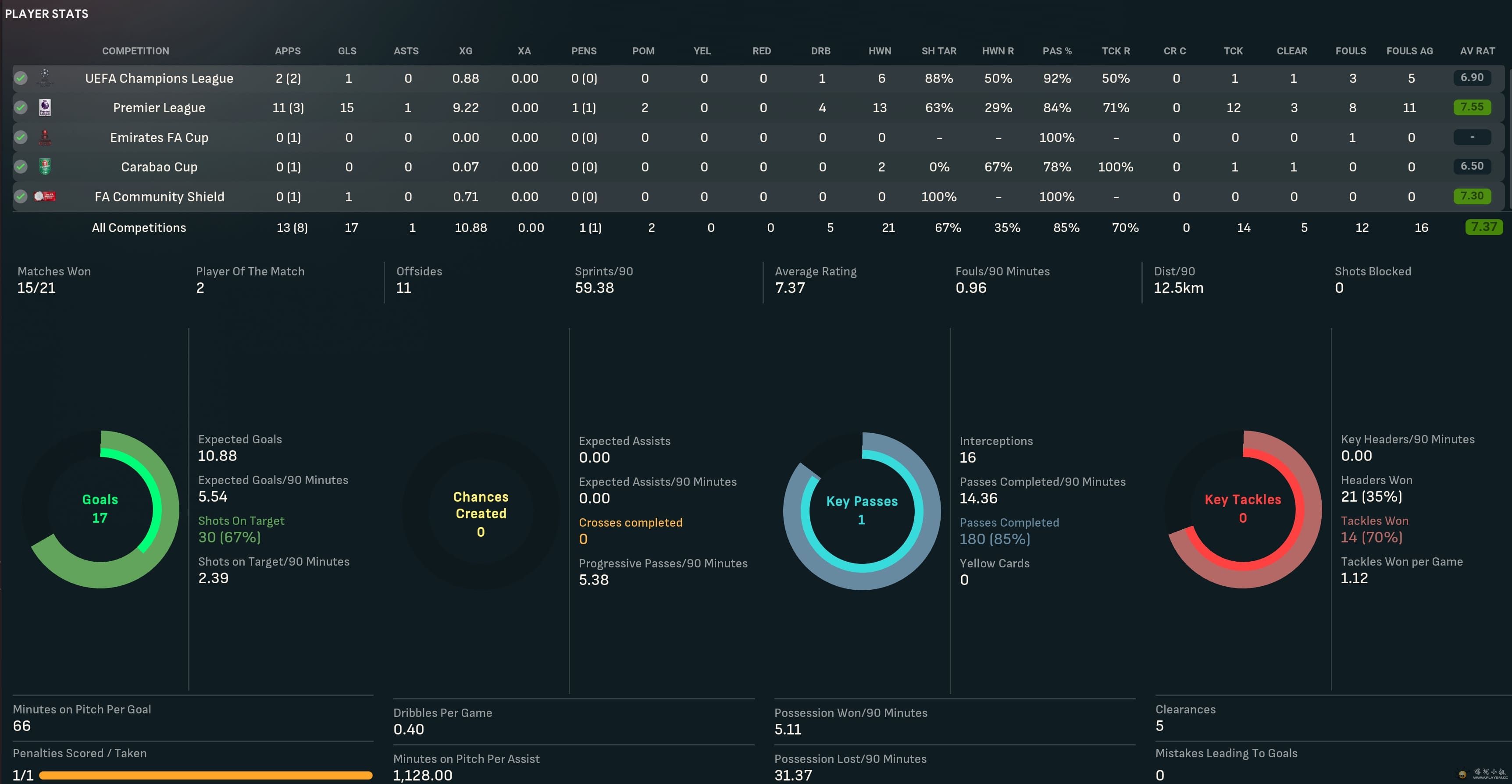 Stats of Eduardo.jpg