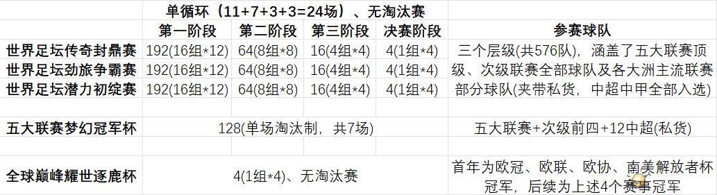 世界赛介绍